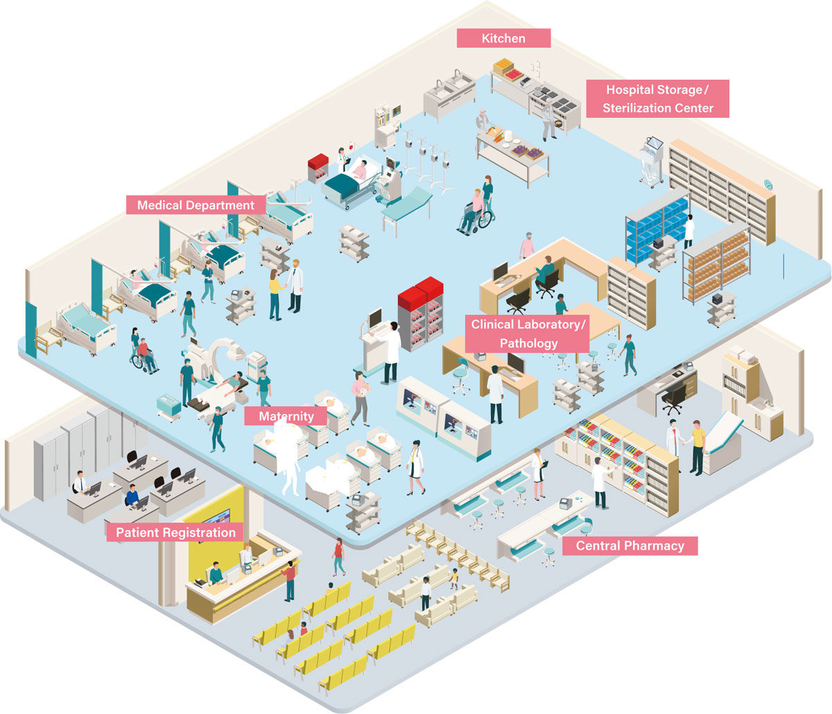 Hospital Industry Map