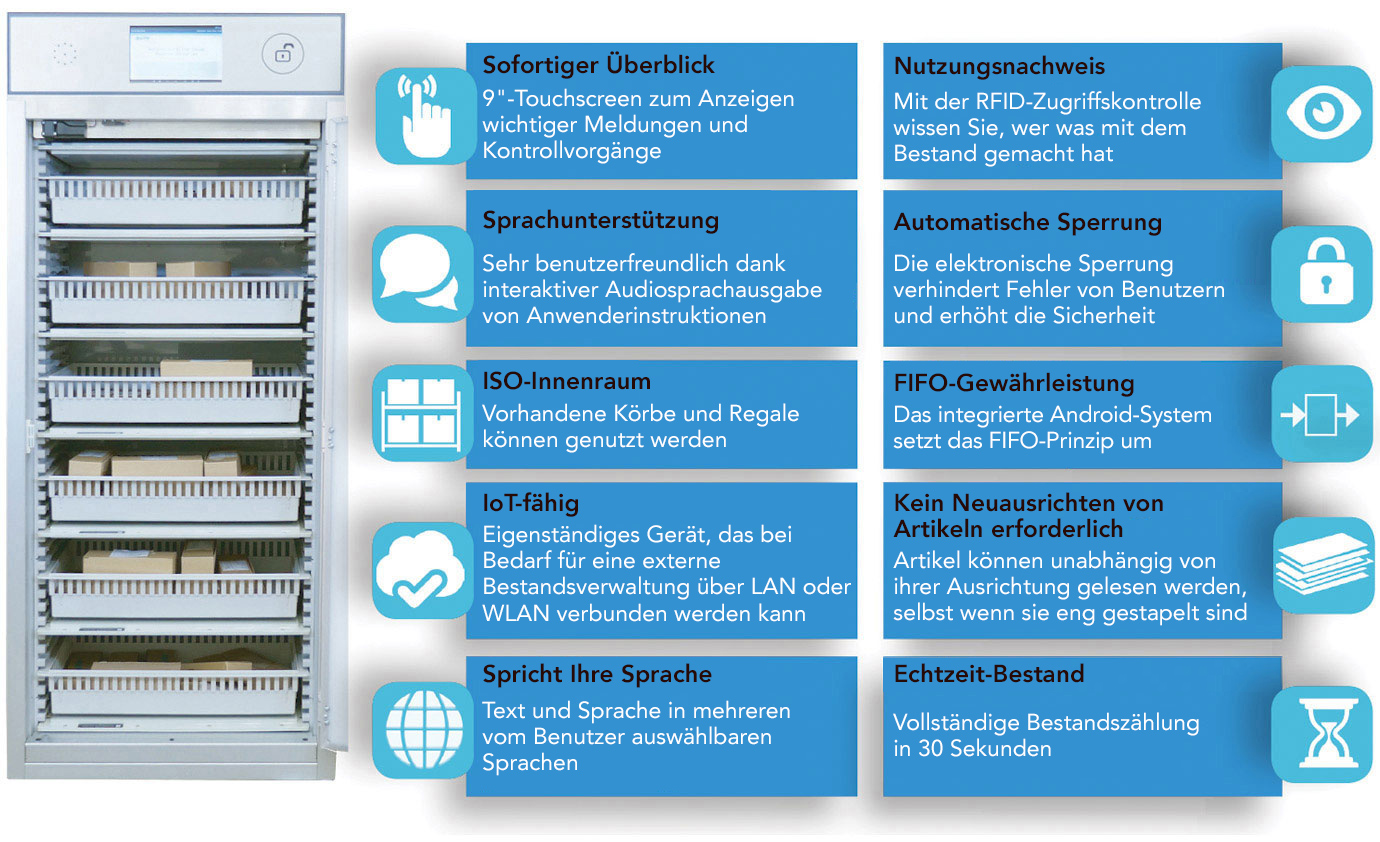 Vorteile von Medstor RFID-Schränken: Sofortiger Überblick, Sprachunterstützung, ISO-Innenraum, IoT-fähig, Spricht Ihre Sprache, Nutzungsnachweis, Automatische Sperrung, FIFO-Gewährleistung, Kein Umstellen von Artikeln erforderlich, Echtzeit-Bestand