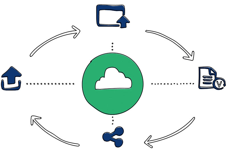 Flowchart der Cloudsoftware NiceLabel