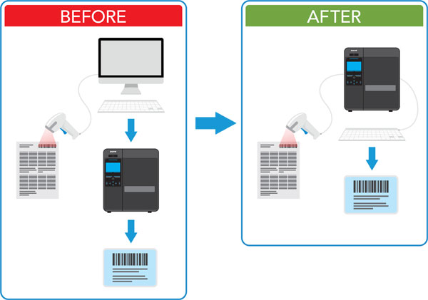 Diagrama que muestra las diferencias de impresión de etiquetas antes y después