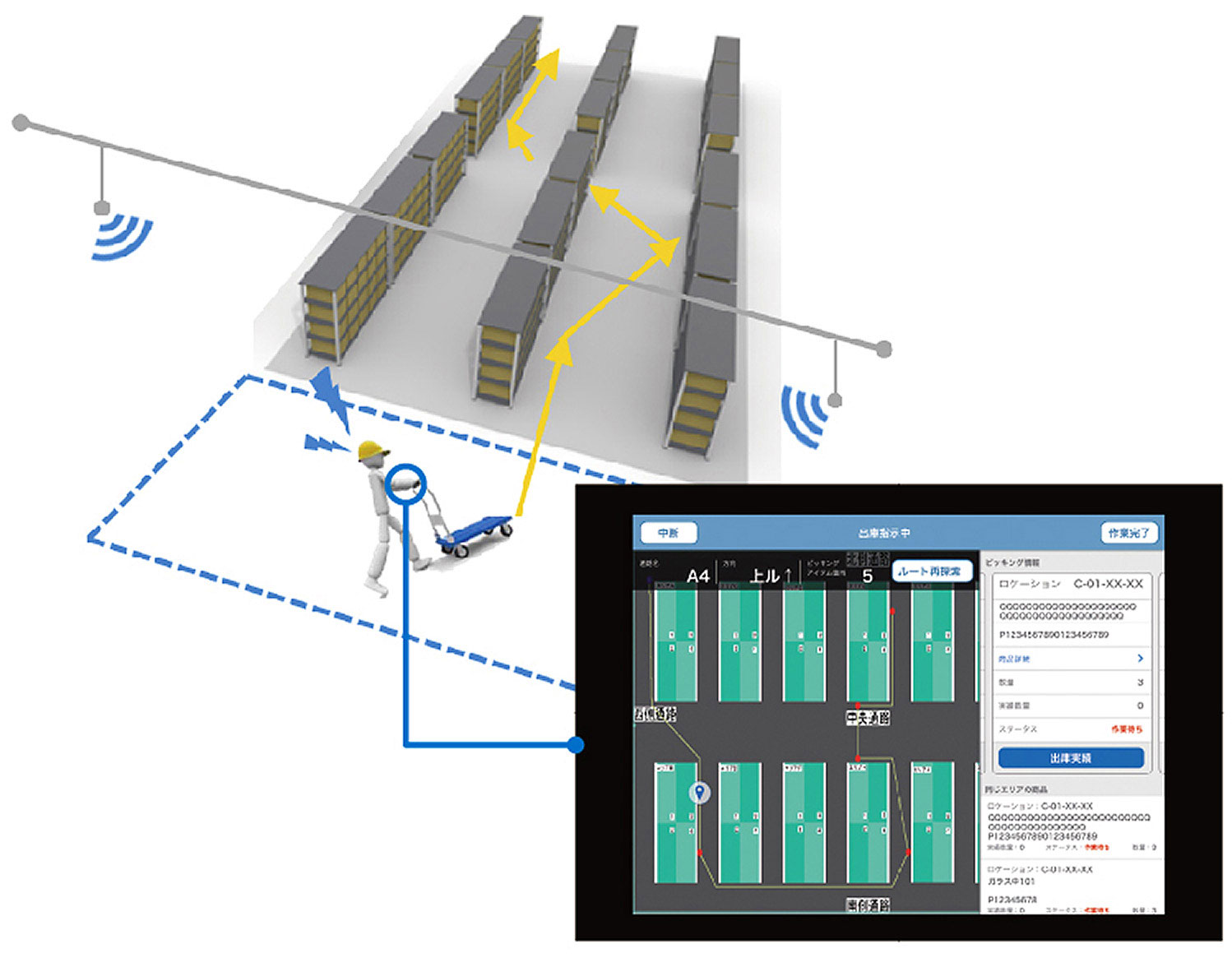 Verwendung der Software SATO Visual Warehouse auf einem Tablet