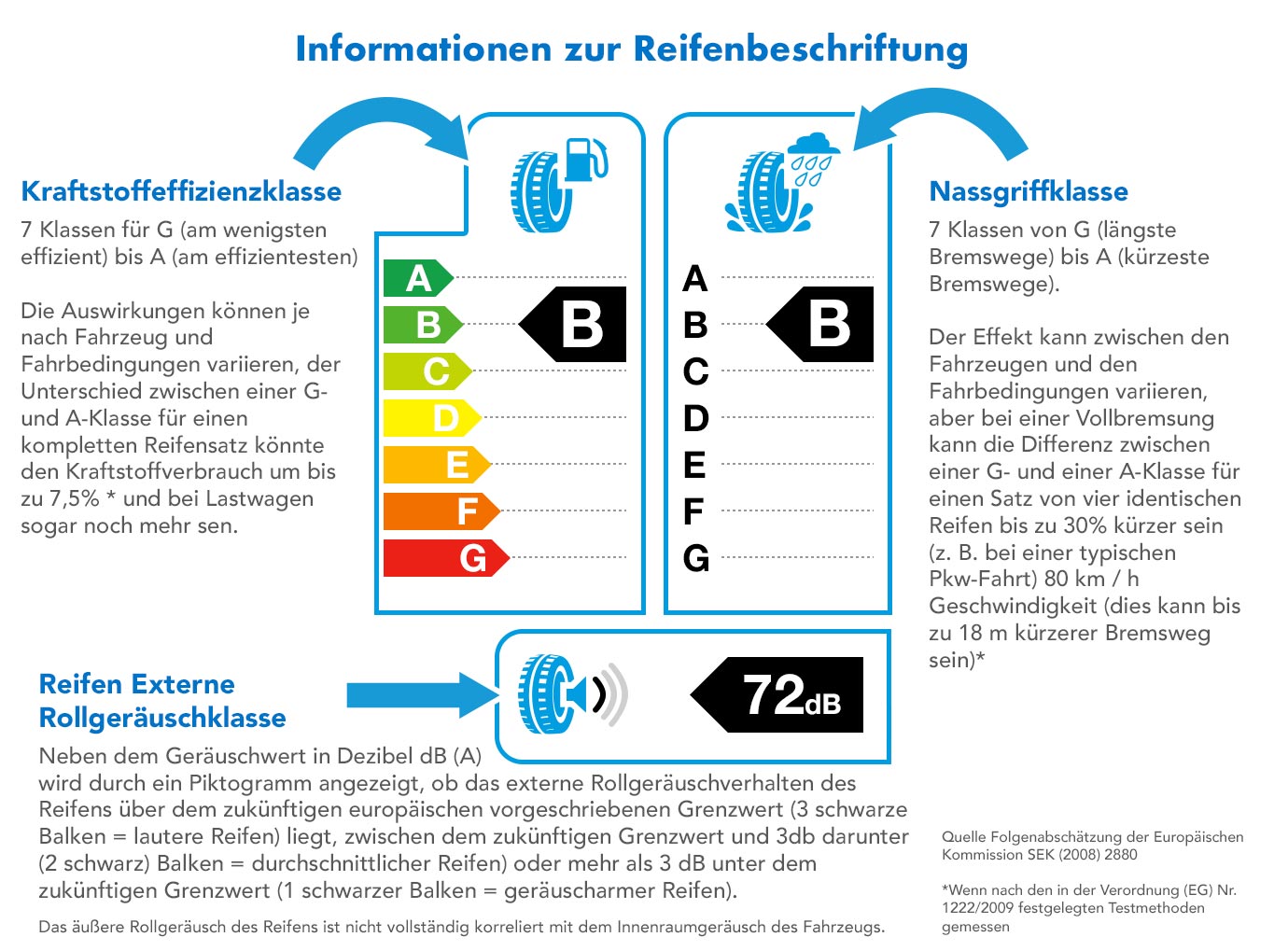 Mitarbeiterin neben Regalen mit Fahrzeugreifen