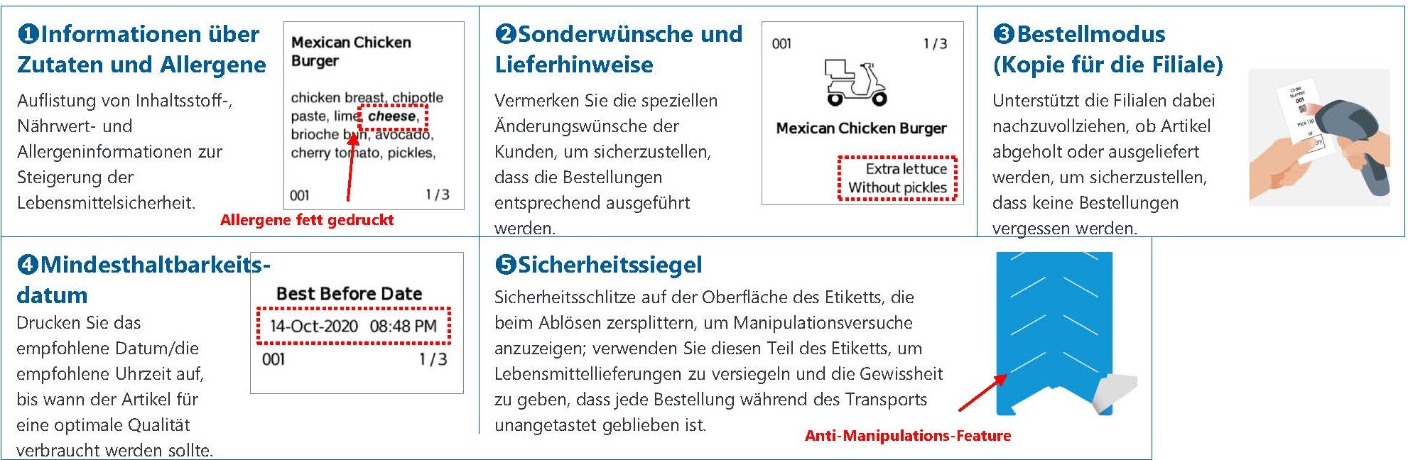 FreshLoc2Go_Labels picture_DE