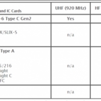 KONFIGURATION DES CL4NX RFID-DRUCKERMODELLS MIT RFID-MEDIEN
