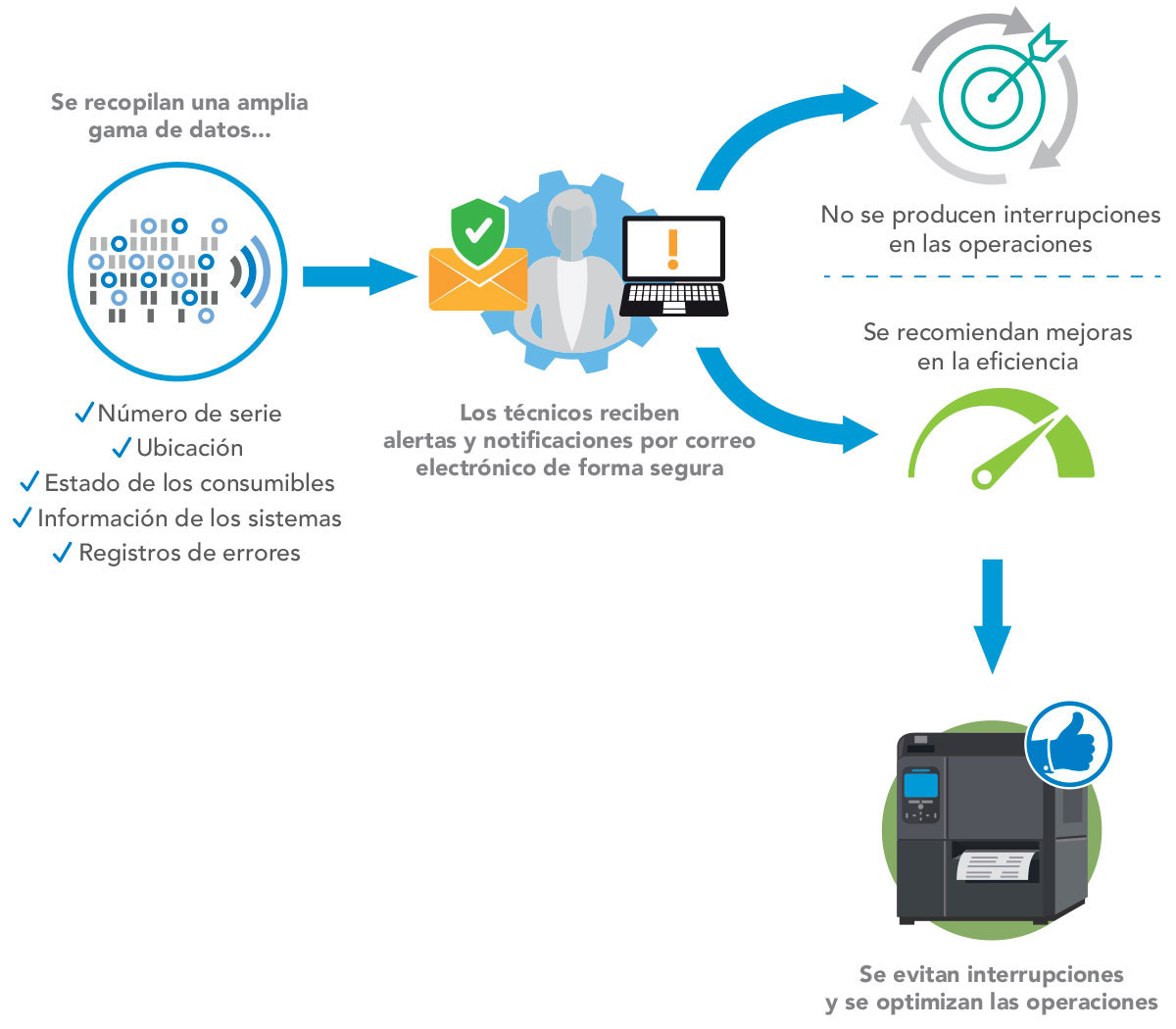 Ilustración sobre la prevención de interrupciones de Alerte