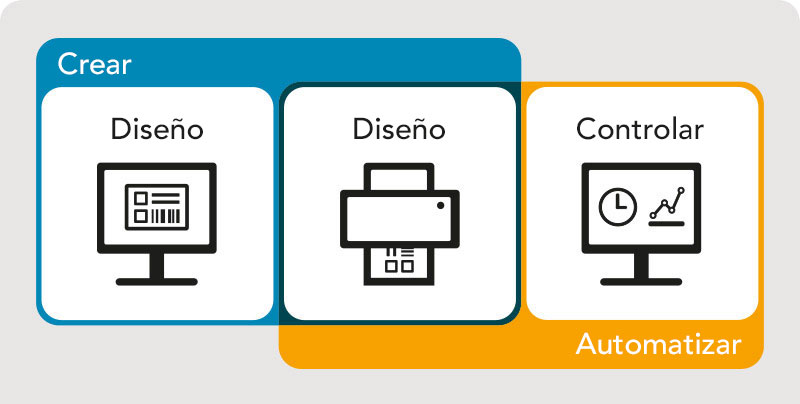Crear, diseñar, imprimir, controlar, automatizar