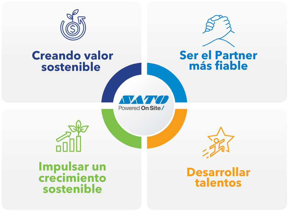 Crear valor sostenible, ser el socio más confiable, desarrollar talentos, impulsar el crecimiento sostenible