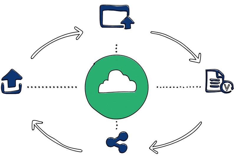 Diagrama del software NiceLabel basado en la nube