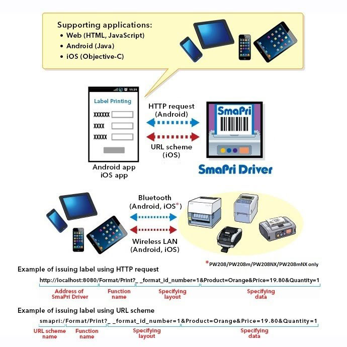 SmaPri Driver: Impresión de etiquetas