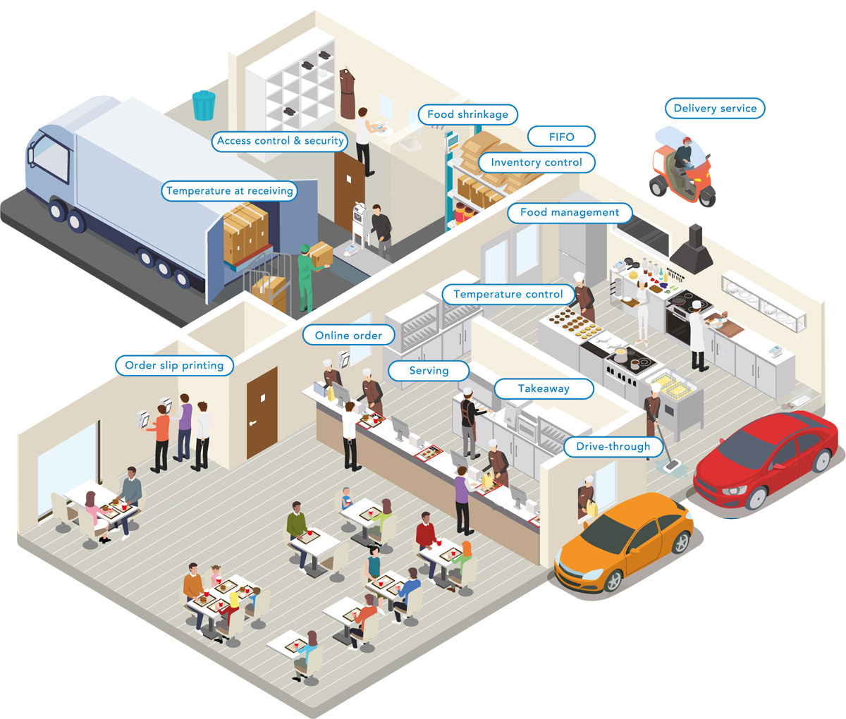 Industry Map : HoReCa