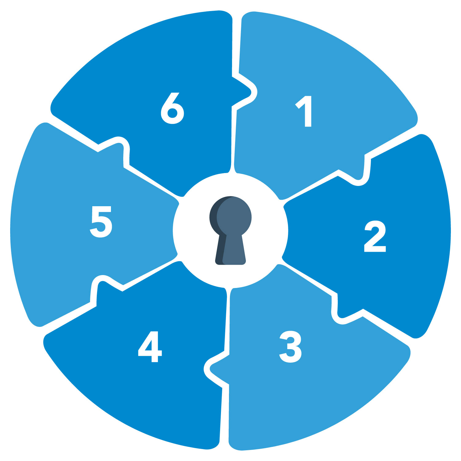Illustration des principales fonctionnalités de 42Gears