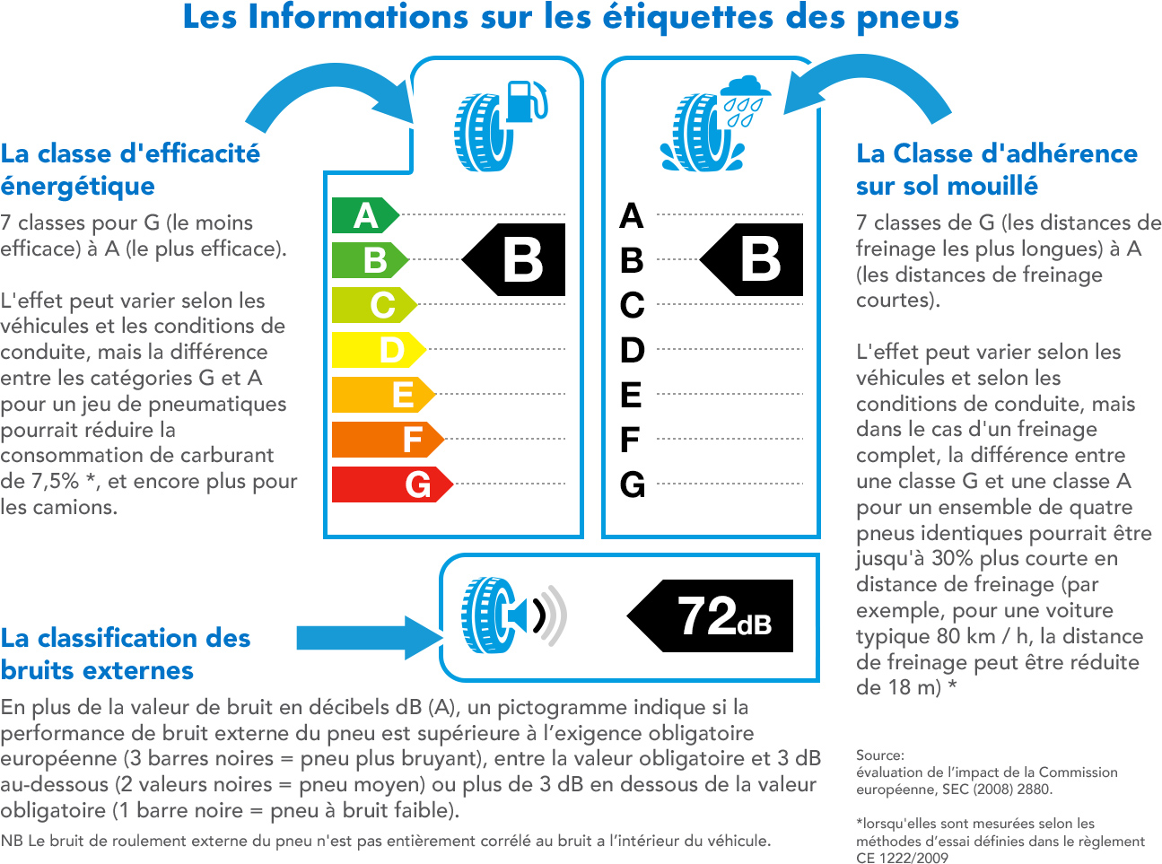 Vendeuse à côté d'étagères avec des pneus