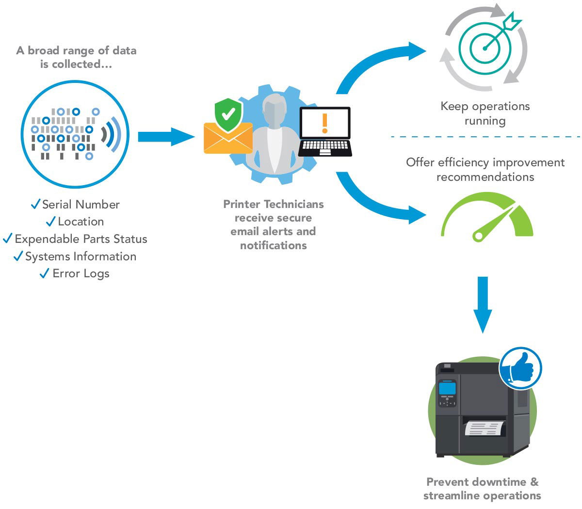 Alerte Downtime Prevention illustration