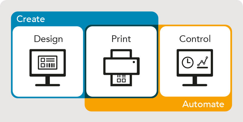 Create, Design, Print, Control, Automate