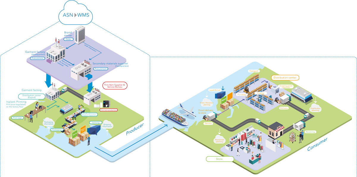 Apparel Industry Map