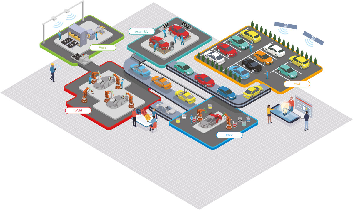 Automobile Assembly Industry Map