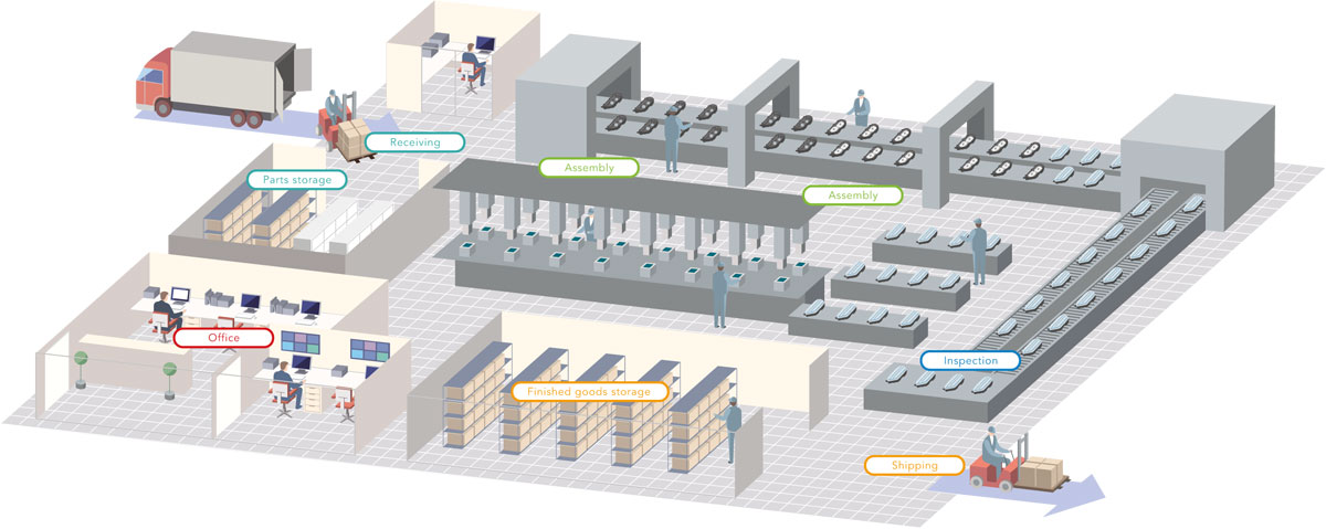 Automobile Parts Manufacturing Industry Map