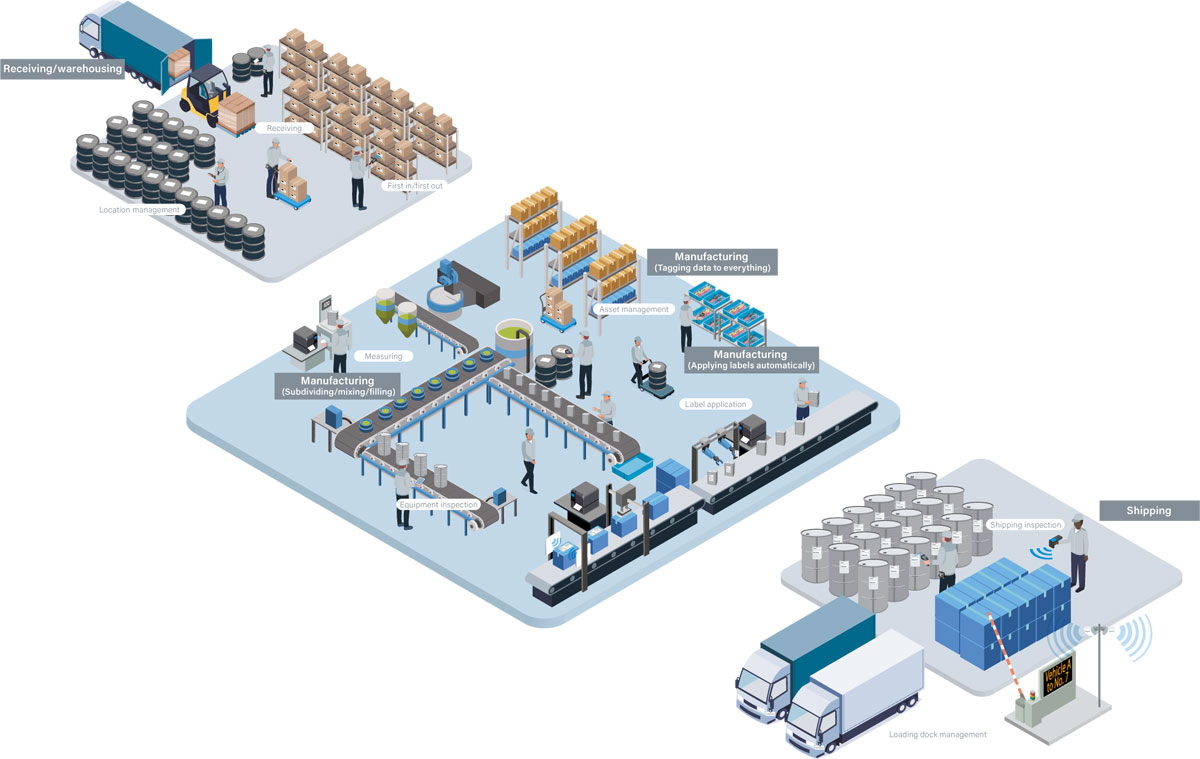 Chemical Industry Map