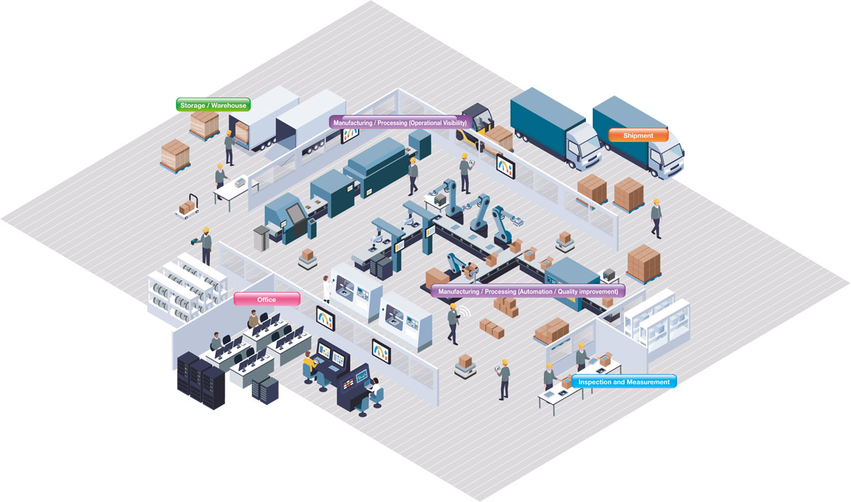 Electronic Industry Map