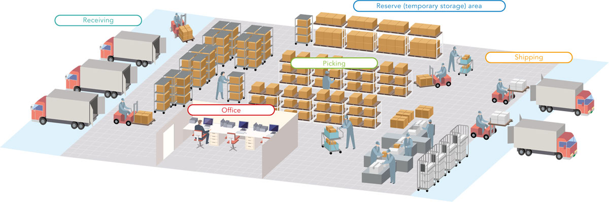 Logistics Industry Map