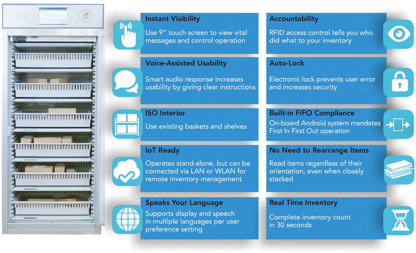 Medstor RFID cabinet benefits - Instant visibility, Voice-assisted usability, ISO interior, IoT Ready, Speaks your language, Accountability, Auto-lock, Built-ion FIFO compliance, No need to rearrange items, Real-time inventory