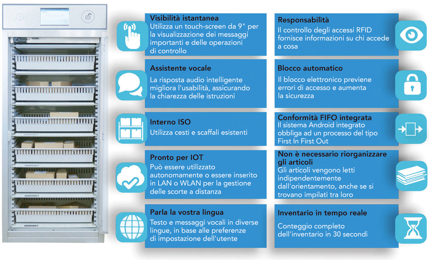 Vantaggi di armadi RFID Medstor: visibilità istantanea, supporto vocale, interno ISO, pronto per IoT, parla la tua lingua, registrazioni, blocco automatico, conformità FIFO integrata, nessuna necessità di risistemazioni, inventario in tempo reale