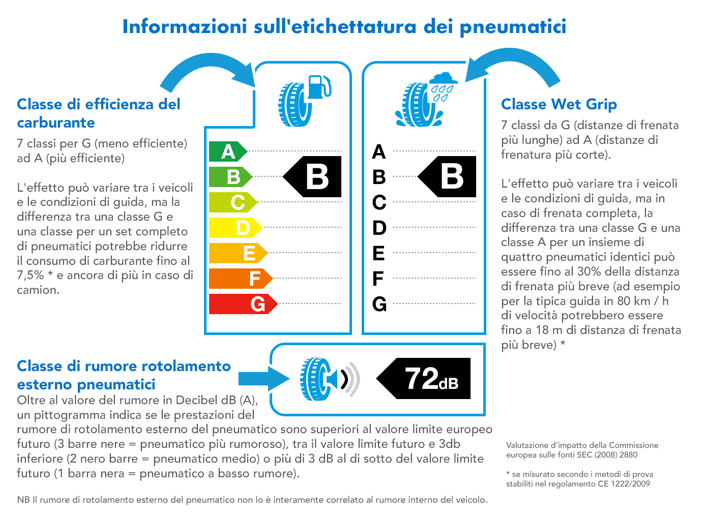 Membro femminile dello staff accanto agli scaffali degli pneumatici