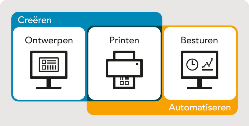 Creëren, ontwerpen, printen, besturen, automatiseren