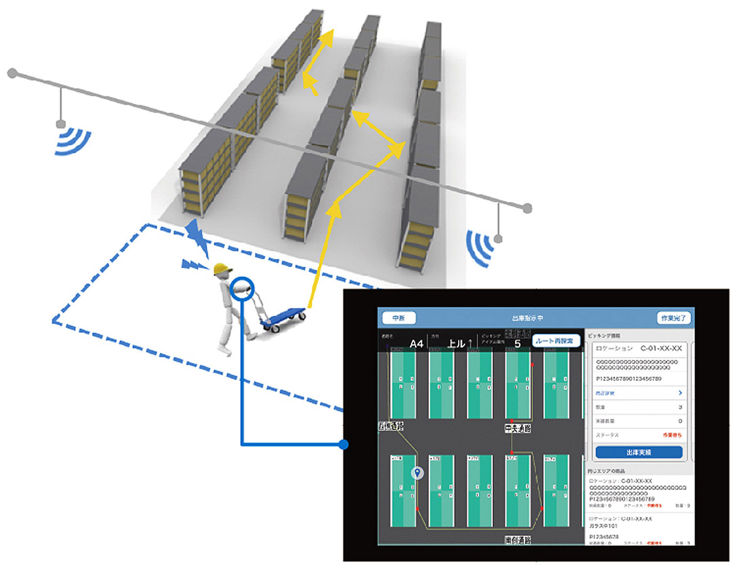 SATO Visual Warehouse-software gebruikt op tablet