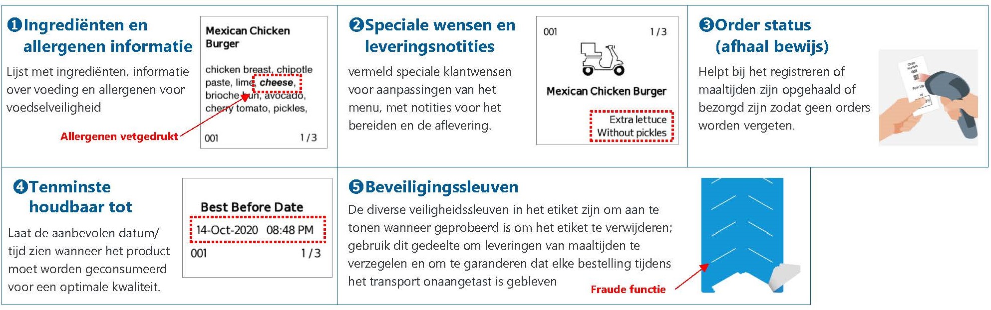 FreshLoc2Go_Labels NL