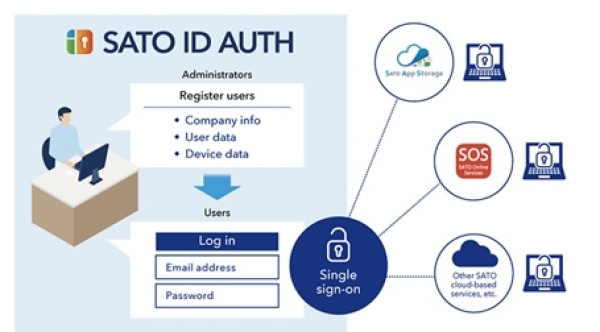 SATO verbetert clouddiensten met Single Sign-On en multifactor authenticatie