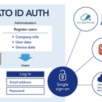  SATO verbetert clouddiensten met Single Sign-On en multifactor authenticatie