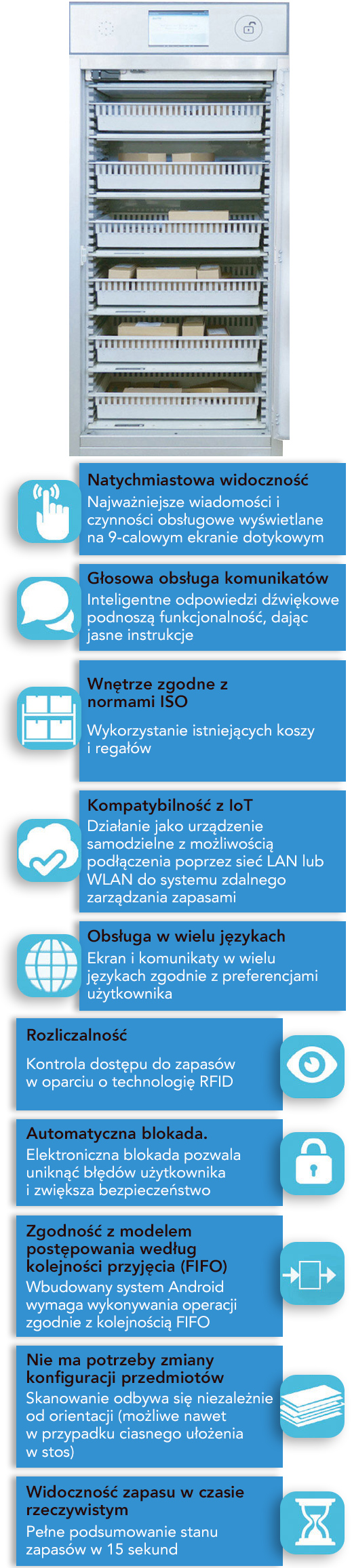 Zalety szafki RFID firmy Medstor – natychmiastowa widoczność, obsługa głosowa, wnętrze zgodne z normami ISO, obsługa technologii IoT, obsługa w wielu językach, odpowiedzialność, automatyczna blokada, zgodność ze standardem FIFO, brak konieczności reorganizacji przedmiotów, inwentaryzacja w czasie rzeczywistym