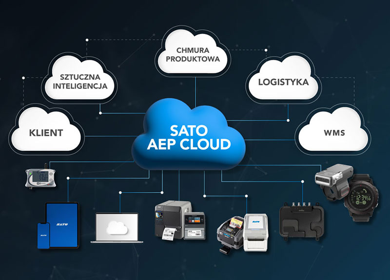 AEP Cloud