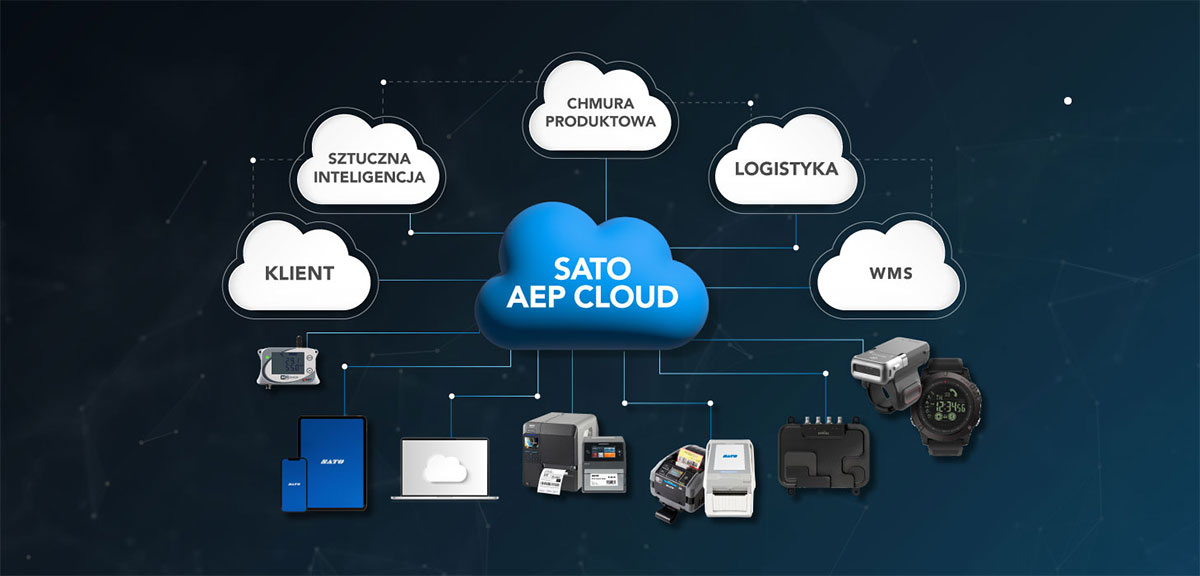 AEP Cloud