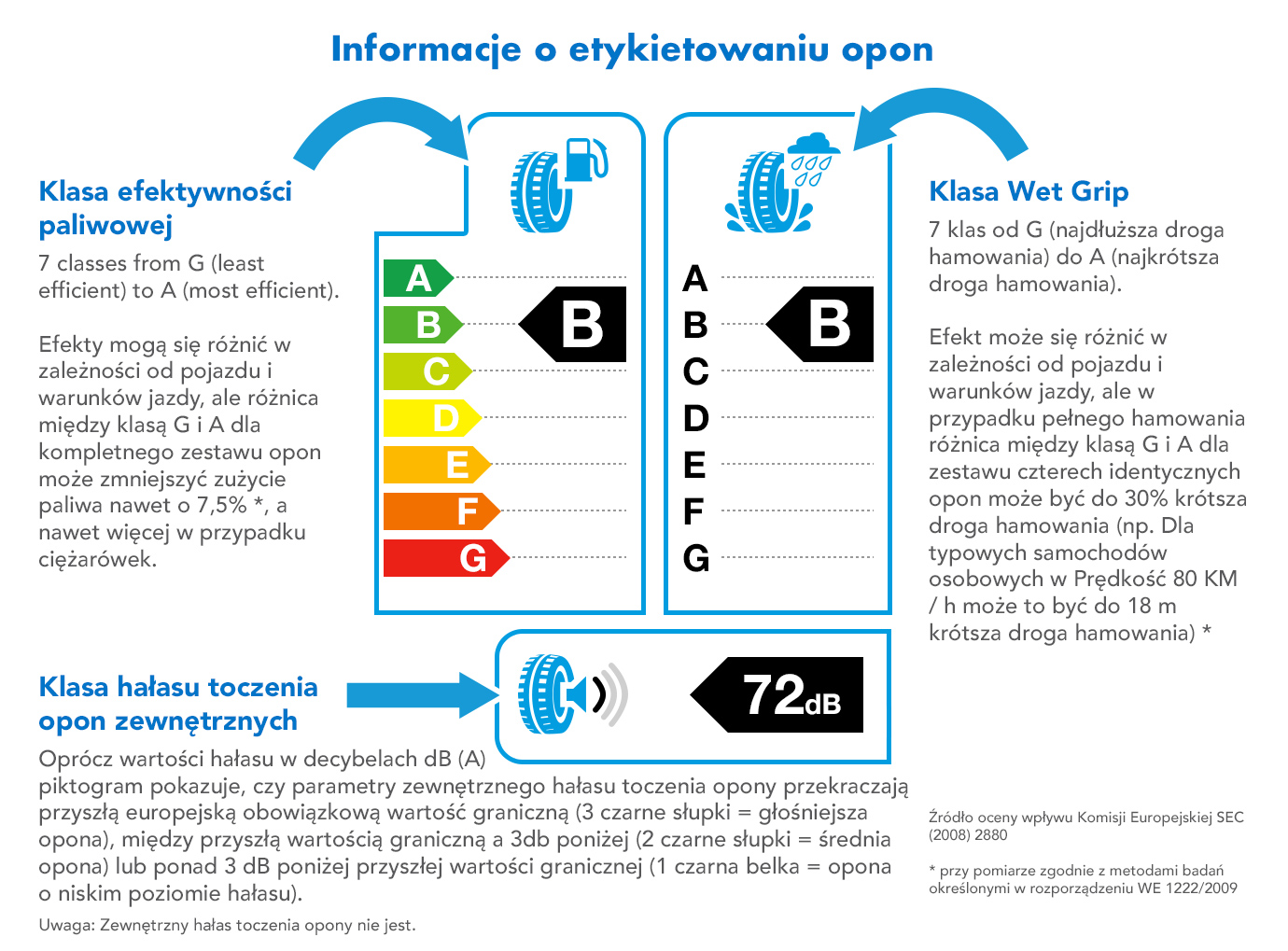 Pracownica obok półki z oponami samochodowymi