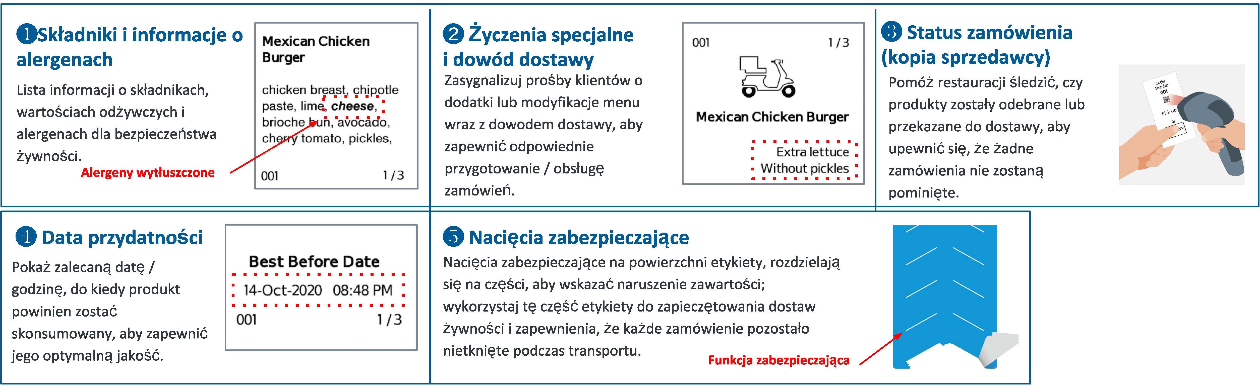 FreshLoc2Go_Labels PL