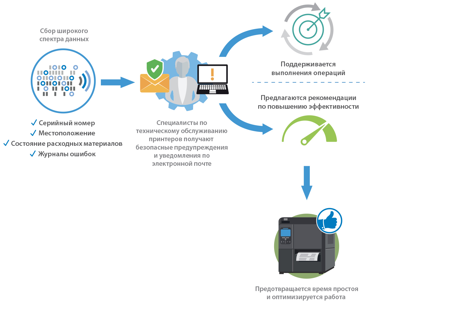 Alerte Downtime Предыдущаяention illustration