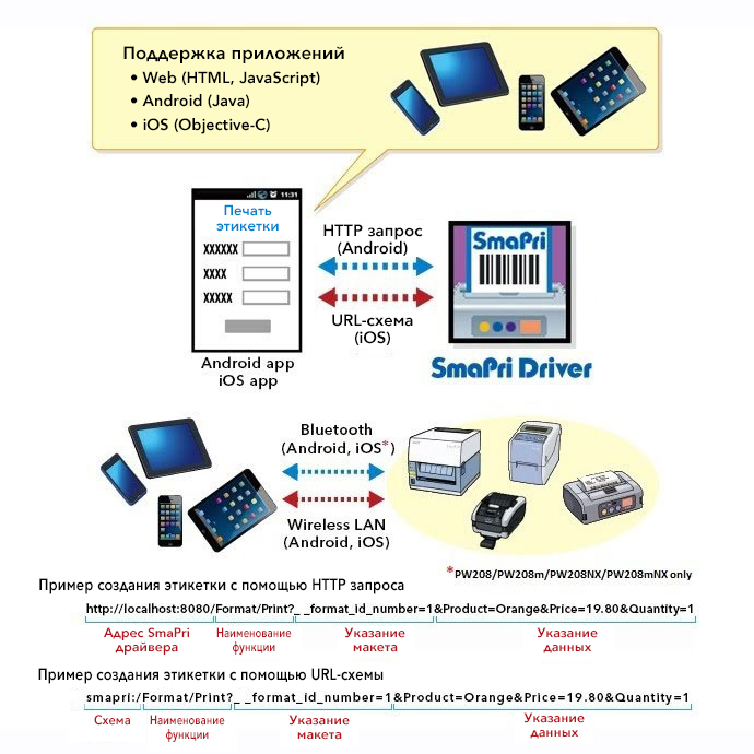 SmaPri драйвер - Печать этикеток