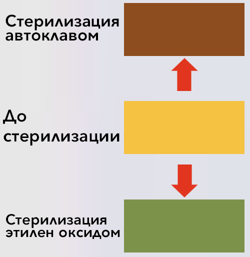 этикетка до и после стерилизации