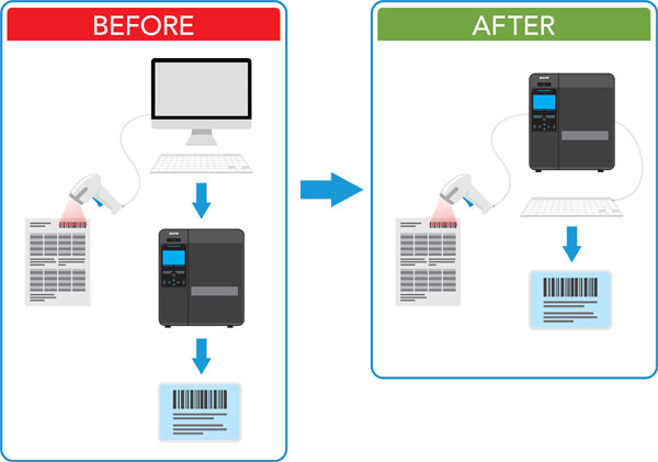 Diagram showing before and after label printing differences