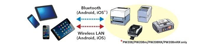 SmaPri Driver - Printer Connection Handling