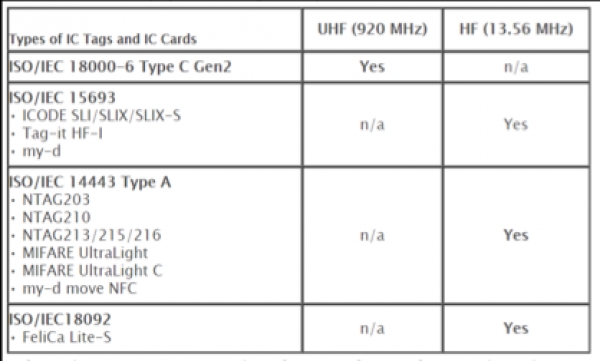 CL4NX RFID SETUP Using RFID media with the CL4NX RFID printer model
